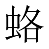 蛒字五行属什么-蛒字起名的寓意-蛒字意思