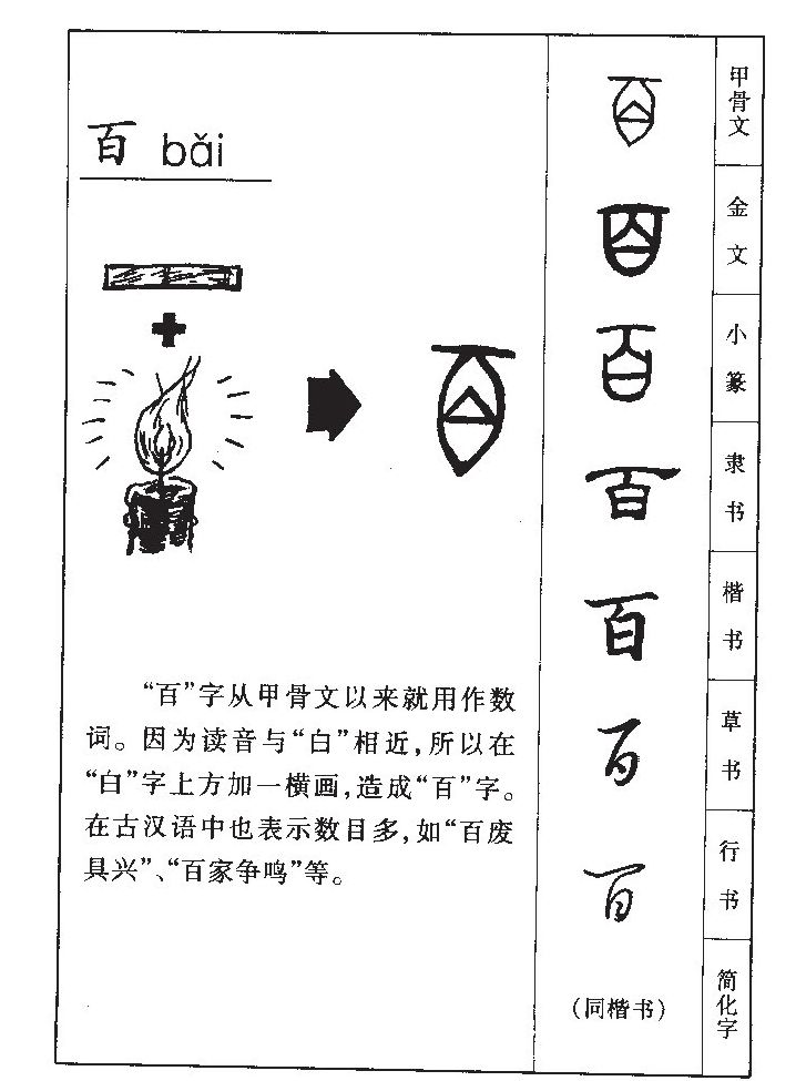 百字五行属什么-百字起名的寓意-百字意思