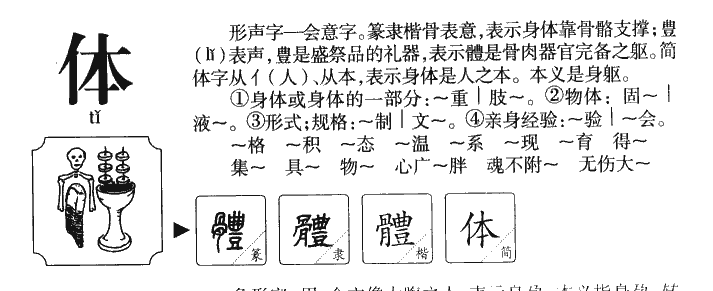体字五行属什么-体字起名的寓意-体字意思