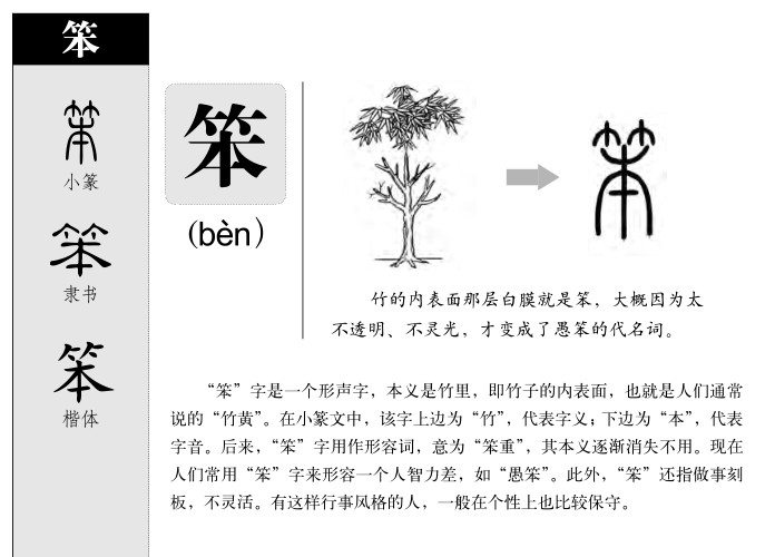 笨字五行属什么-笨字起名的寓意-笨字意思