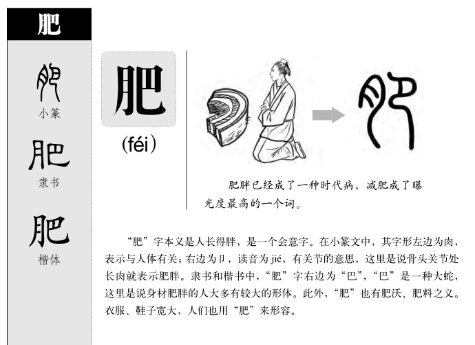 肥字五行属什么-肥字起名的寓意-肥字意思