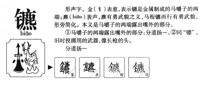 镳字五行属什么-镳字起名的寓意-镳字意思