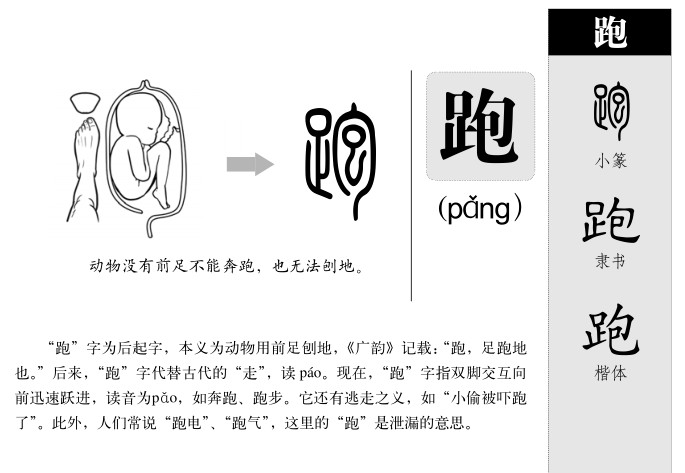 跑字五行属什么-跑字起名的寓意-跑字意思