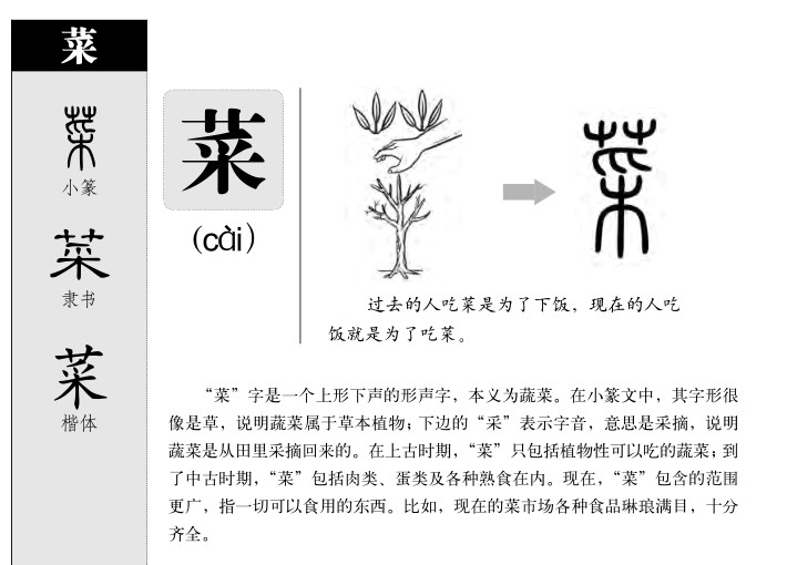 菜字五行属什么-菜字起名的寓意-菜字意思