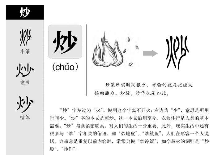 炒字五行属什么-炒字起名的寓意-炒字意思