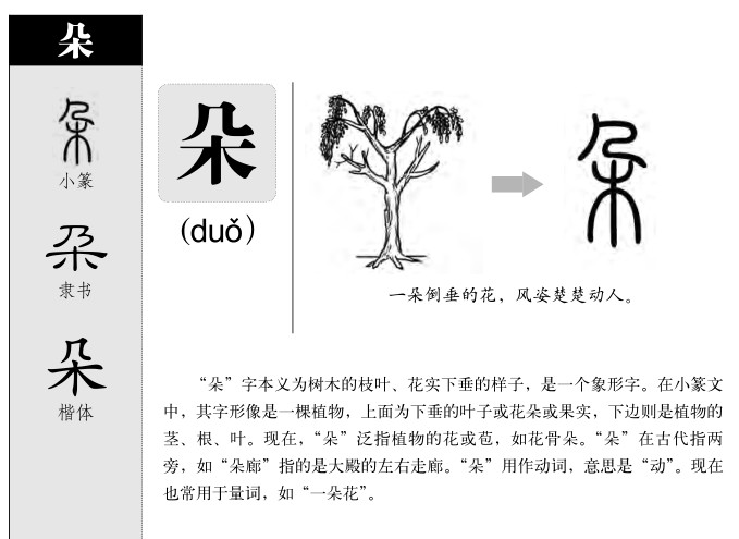 朵字五行属什么-朵字起名的寓意-朵字意思
