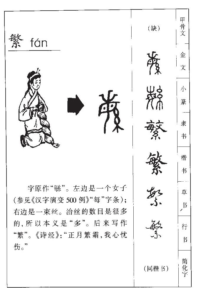 繁字五行属什么-繁字起名的寓意-繁字意思