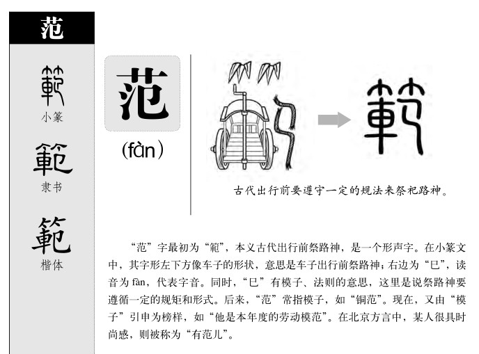 范字五行属什么-范字起名的寓意-范字意思