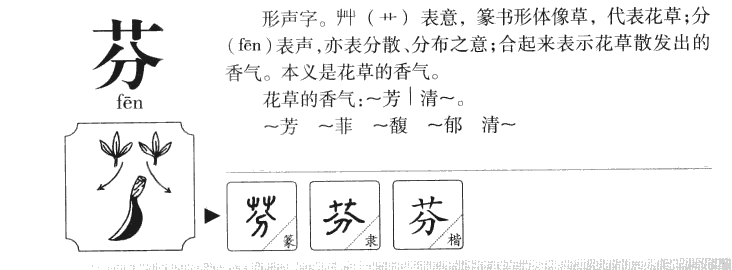芬字五行属什么-芬字起名的寓意-芬字意思