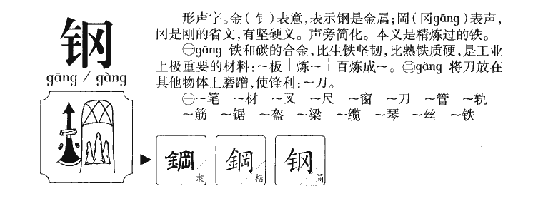 钢字五行属什么-钢字起名的寓意-钢字意思