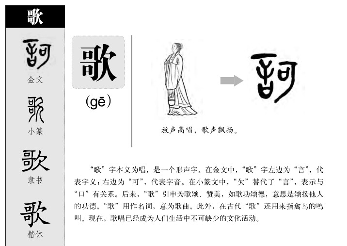 歌字五行属什么-歌字起名的寓意-歌字意思