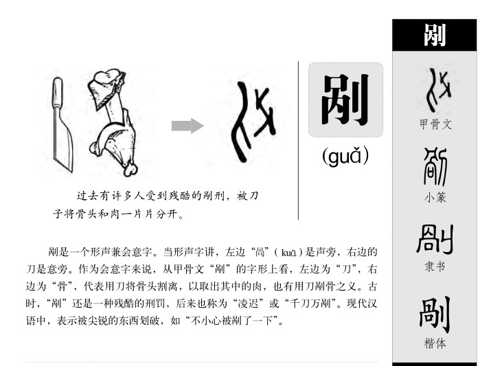 剐字五行属什么-剐字起名的寓意-剐字意思
