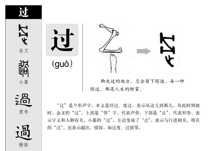 过字五行属什么-过字起名的寓意-过字意思