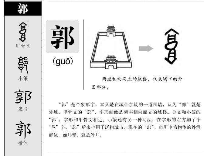 郭字五行属什么-郭字起名的寓意-郭字意思