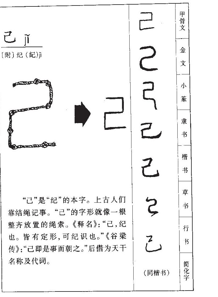 己字五行属什么-己字起名的寓意-己字意思