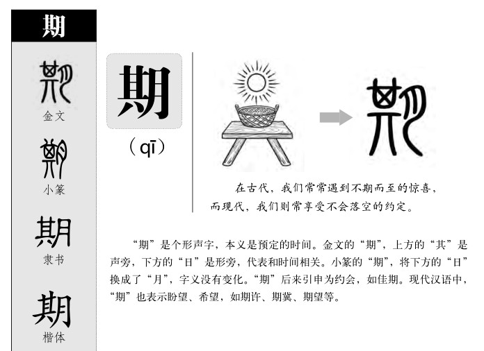 期字五行属什么-期字起名的寓意-期字意思