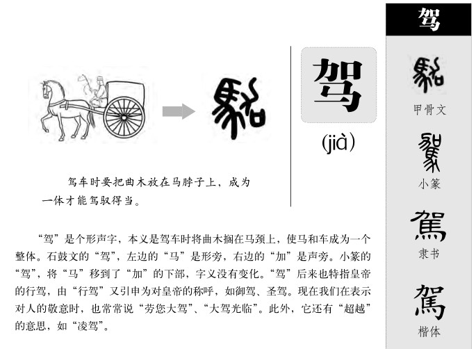 驾字五行属什么-驾字起名的寓意-驾字意思