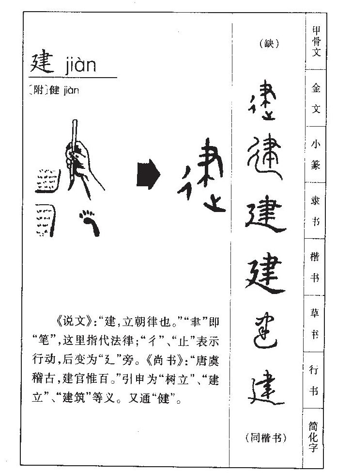 建字五行属什么-建字起名的寓意-建字意思