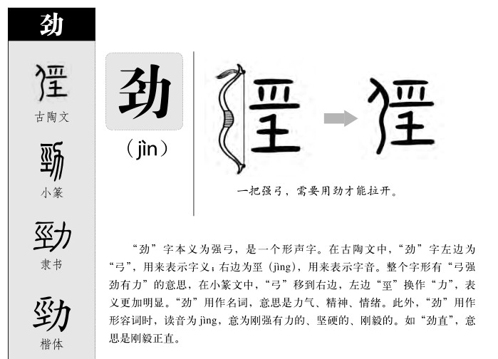 劲字五行属什么-劲字起名的寓意-劲字意思
