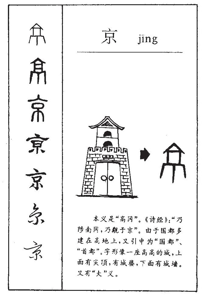 京字五行属什么-京字起名的寓意-京字意思