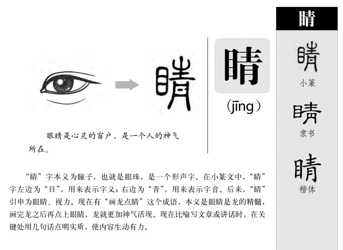 睛字五行属什么-睛字起名的寓意-睛字意思