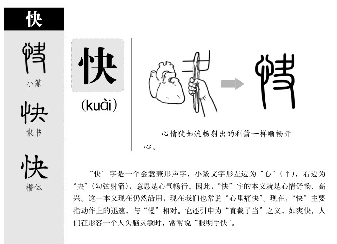 快字五行属什么-快字起名的寓意-快字意思