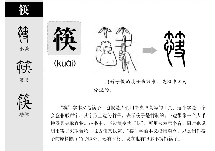 筷字五行属什么-筷字起名的寓意-筷字意思
