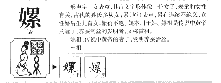 嫘字五行属什么-嫘字起名的寓意-嫘字意思
