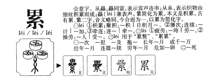 累字五行属什么-累字起名的寓意-累字意思