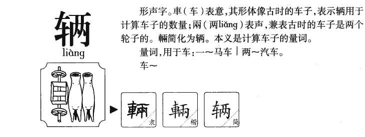 辆字五行属什么-辆字起名的寓意-辆字意思