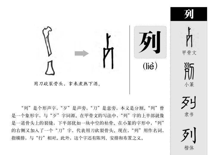列字五行属什么-列字起名的寓意-列字意思