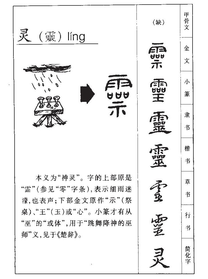 灵字五行属什么-灵字起名的寓意-灵字意思