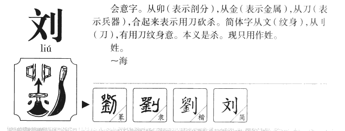 刘字五行属什么-刘字起名的寓意-刘字意思