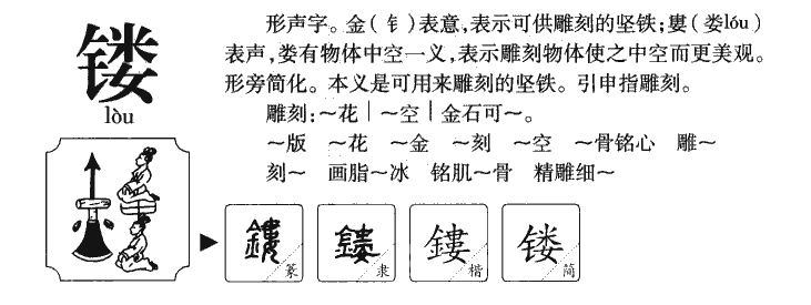 镂字五行属什么-镂字起名的寓意-镂字意思