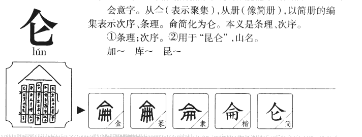 仑字五行属什么-仑字起名的寓意-仑字意思