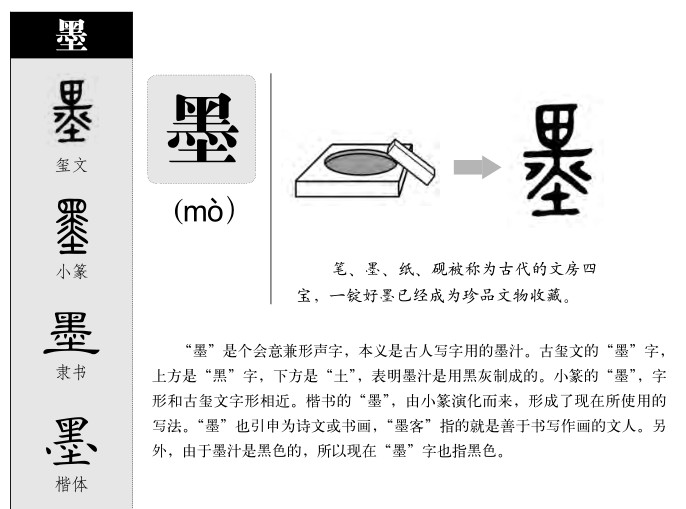 墨字五行属什么-墨字起名的寓意-墨字意思