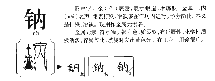 钠字五行属什么-钠字起名的寓意-钠字意思