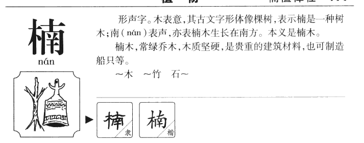 楠字五行属什么-楠字起名的寓意-楠字意思