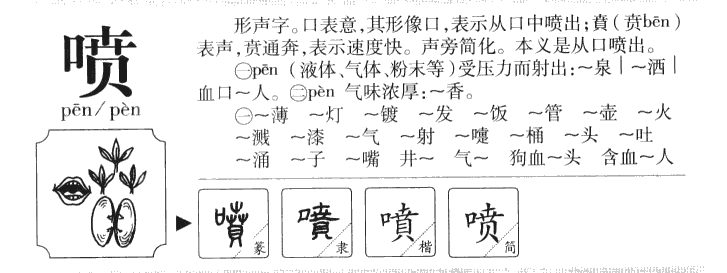 喷字五行属什么-喷字起名的寓意-喷字意思
