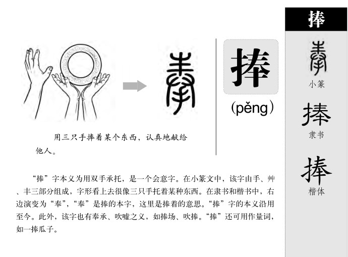 捧字五行属什么-捧字起名的寓意-捧字意思