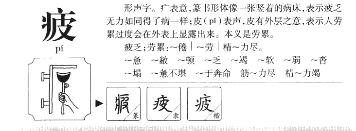 疲字五行属什么-疲字起名的寓意-疲字意思