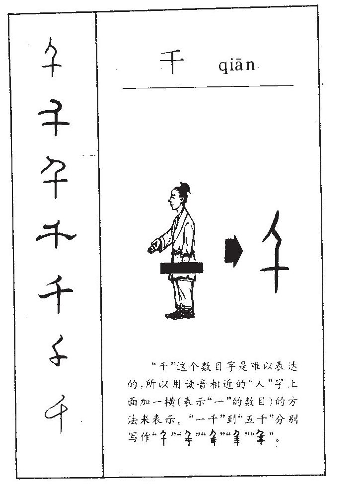 千字五行属什么-千字起名的寓意-千字意思