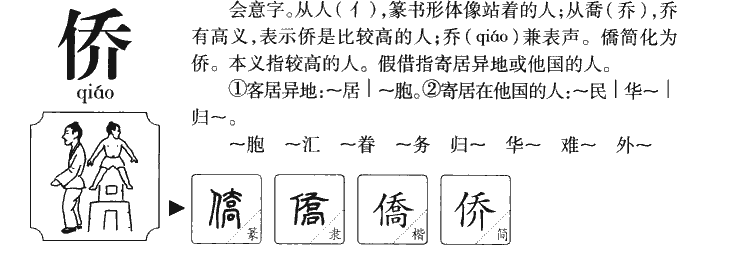 侨字五行属什么-侨字起名的寓意-侨字意思