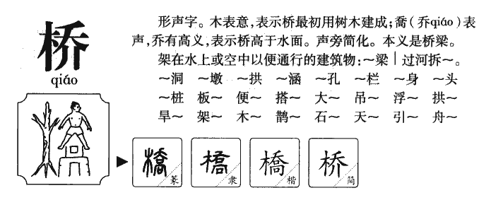 桥字五行属什么-桥字起名的寓意-桥字意思