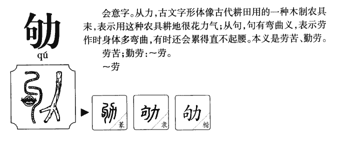 劬字五行属什么-劬字起名的寓意-劬字意思