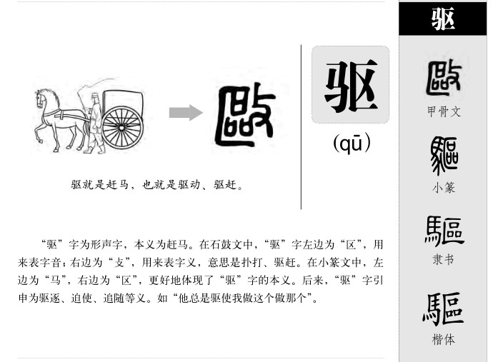 驱字五行属什么-驱字起名的寓意-驱字意思