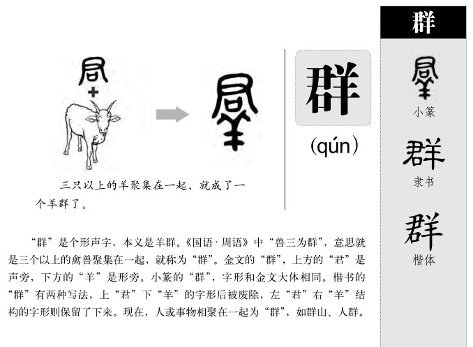 群字五行属什么-群字起名的寓意-群字意思
