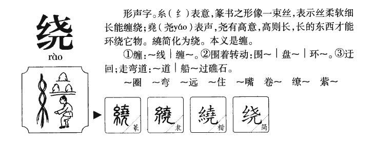 绕字五行属什么-绕字起名的寓意-绕字意思