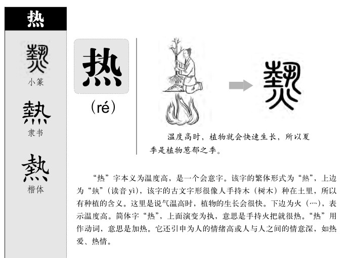 热字五行属什么-热字起名的寓意-热字意思
