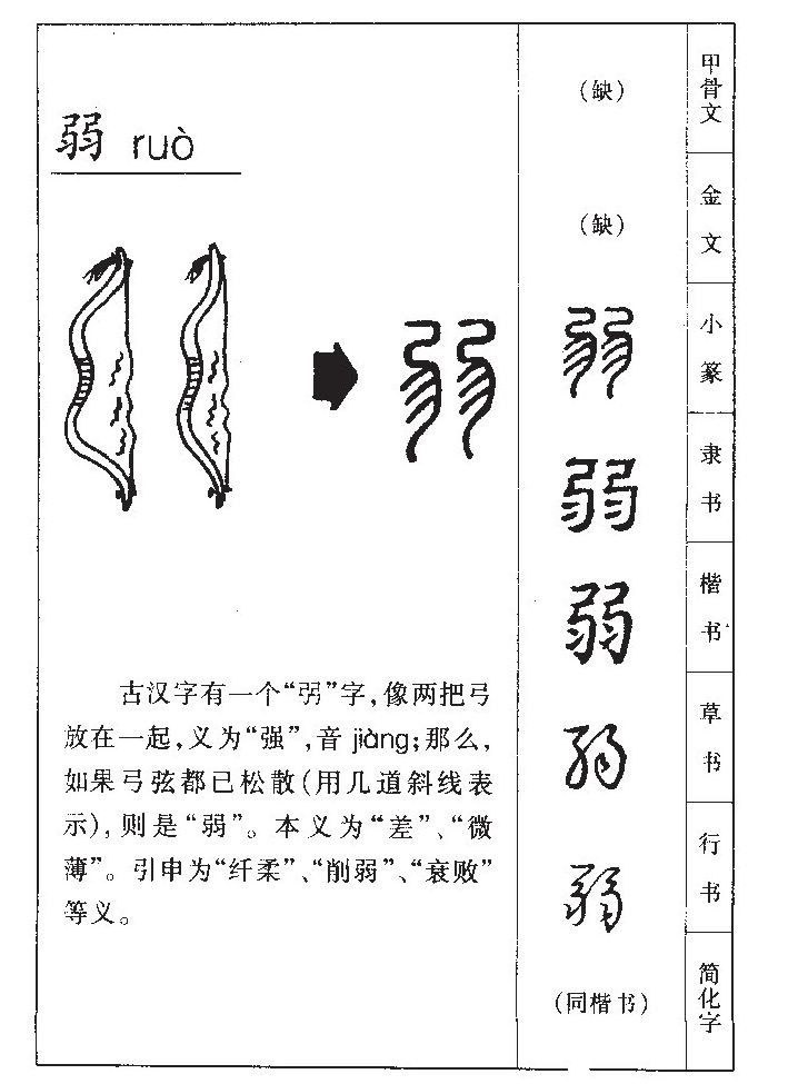 弱字五行属什么-弱字起名的寓意-弱字意思